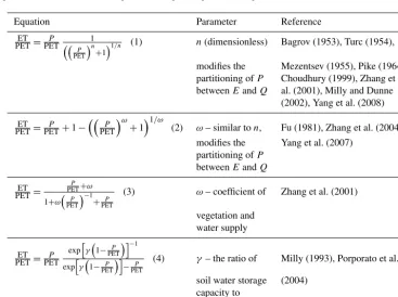 Figure 2. Budyko framework and energy and water limit lines. The blue cloud is a smoothed scatterplot of the 30 arcsec resolution meanMODIS (Mu et al., 2007),annual precipitation (P), evapotranspiration (ET), and potential evapotranspiration (PET) for cont