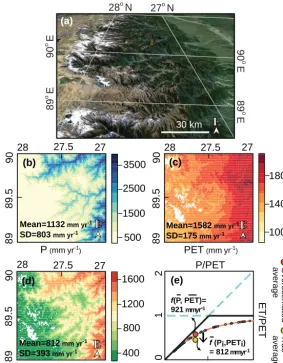 Figure 5. Heterogeneity bias in average ET for the nine grid cells of the terrain shown in Fig