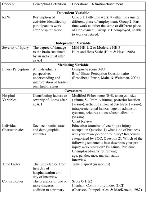 Table 1 Concepts and Instruments 