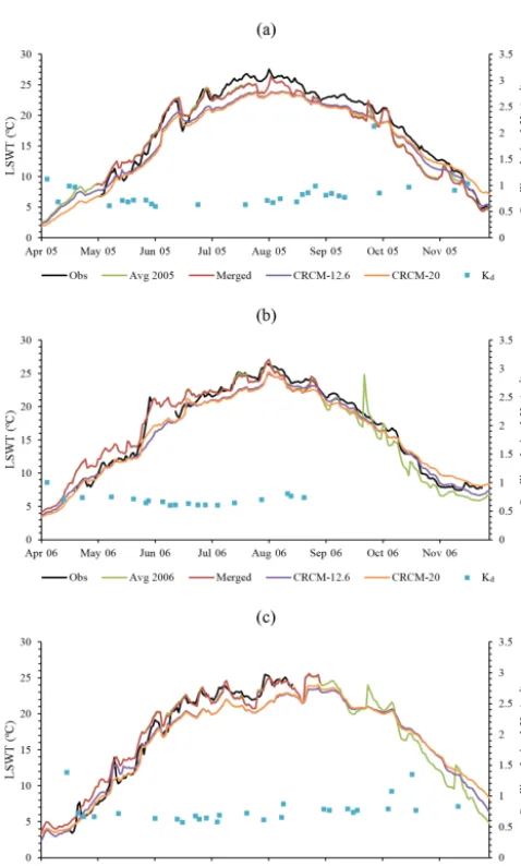 Table 3. Simulated LSWT compared to in situ observations (2005–2007). Period corresponds to the time of year when LSWT and Kdvalues were available.