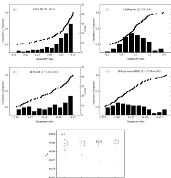 Table 4. The indexed RC and SE of parameters when the optimal range of each parameter is used for calibration.