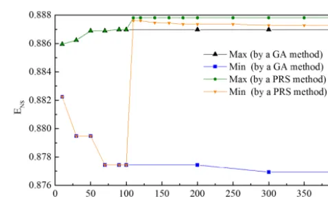 Table 5. Parameter range setting for different cases.