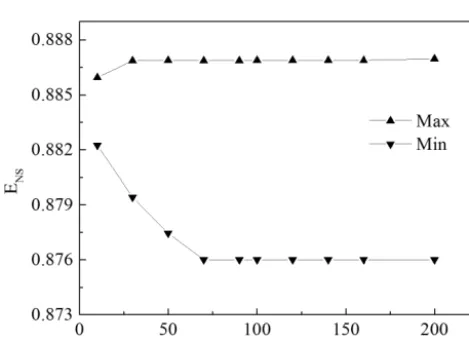 Table 2. Parameters of Xinanjiang model.