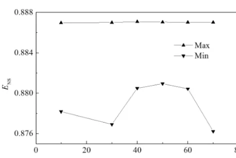 Figure 4. Selection of minimum and maximum range (MINR andMAXR) with a cumulative frequency of 50 %.