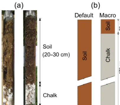 Table 2. Hydraulic properties for different soil types (refer toare obtained from Rawls et al