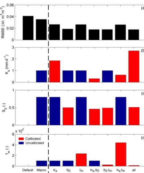 Figure 5 compares �θing themacroture variability (�θthe macro conﬁguration exhibits relatively better perfor-mance (Fig