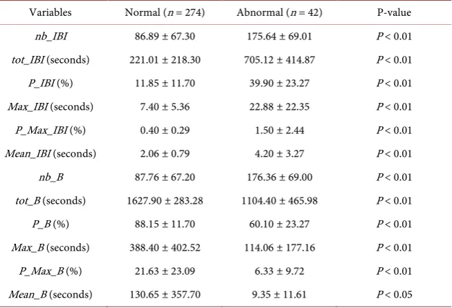 Table 1. 5-cross validation results. 