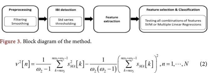 Figure 3. Block diagram of the method.  