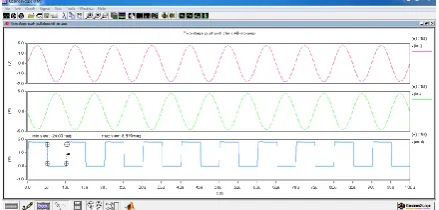 Fig. 2(b) Transient Simulations of Free-class AB op-amp 