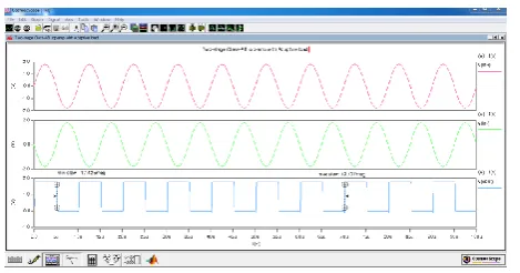 Fig. 5(b) Transient Simulaitons of Class AB two-stage op-amp with current replicating branch using adaptive load I at the input stage