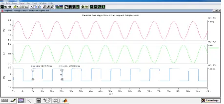 Fig. 7(a) Schematic diagram of Class-AB two-stage operational amplifier using two adaptive 