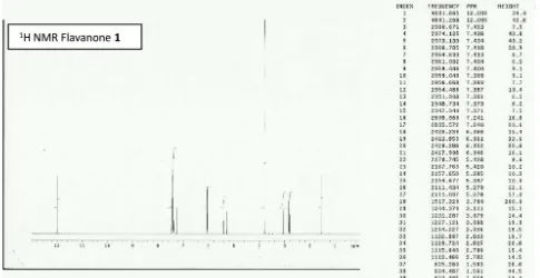 Figure 2. 1H NMR spectrum. 