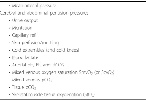 Table 1 Clinical indices of the adequacy of tissue/organperfusion