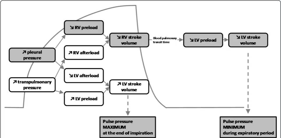 Table 2 Predictive value of techniques used to determine fluid responsiveness [15]