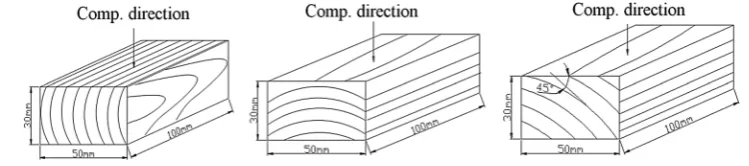 Fig. 1 Three-directions