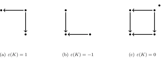 Figure 3.1: CFK∞(K), for diﬀerent knots K. Above left, K is the right-handed trefoil, which