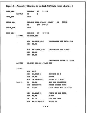 Figure 5-Assembly Routine to Collect AID Data From Channel 5 