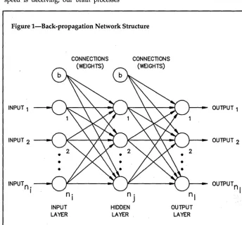 Figure l-Back-propagation Network Structure 