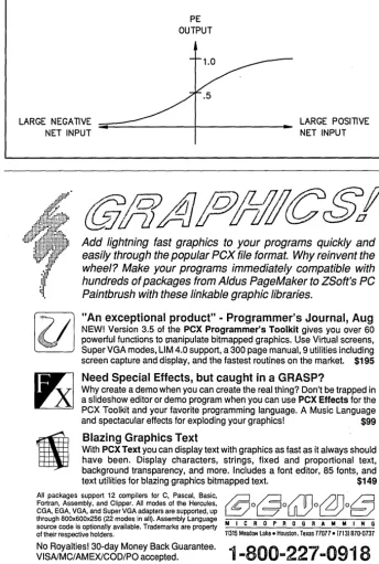 Figure 2-Sigmoid Transfer Function Used in Back-propagation NNT 