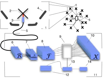 Figure 2.2: An overview schematic of PAPER, a reconﬁgurable inteferometric array of dipolesoperating between 100 and 200 MHz