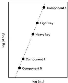 Figure 15 The Hengstebeck } Geddes method.