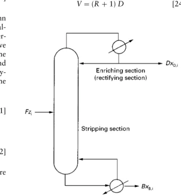 Figure 9 Mass balance on a simple distillation column.