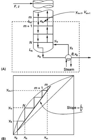 Figure 11 Mass balance on the stripping section.