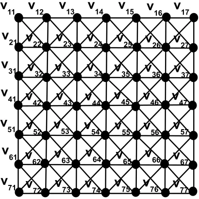 Figure 5.4: The ﬁgure shows a tiling of a plane with squares, e.g. cells in a cellular network