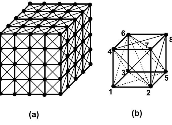 Figure 5.6: The ﬁgure shows a tiling of a plane with hexagons, e.g. cells in a cellular network
