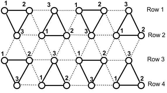 Figure 5.7: The ﬁgure shows the conﬂict graph of a hexagonal tiling of a plane. Both the solid and