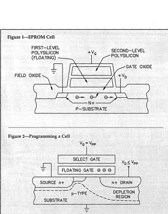 Figure 1-EPROM Cell 