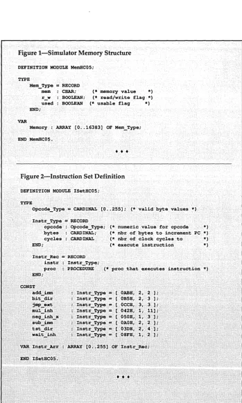 Figure I-Simulator Memory Structure 
