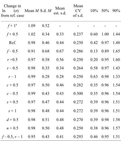 Table 6ween years variation in fishing effort and accordingly the 
