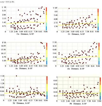 Table 2. The correlation coefficients of concentrations of soil heavy metals and metalloid
