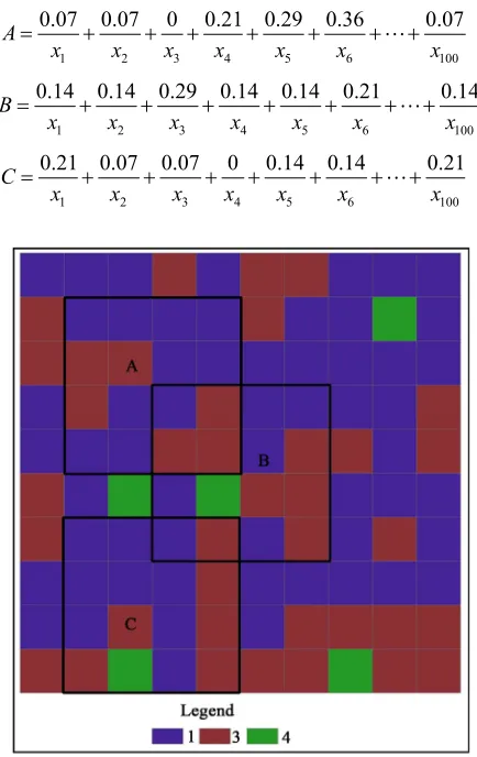 Figure 7. All-around polygon classification and subzone map. 