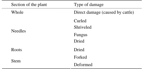 Table 9. Types of 