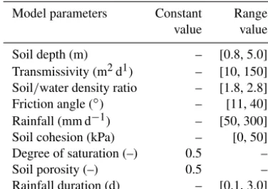 Table 2. Optimized models’ parameter values.