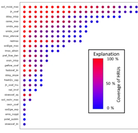 Figure 4. Summarizes the frequency of occurrence of the differentcalibration parameters in the process and/or performance statisticcategories of Table 2