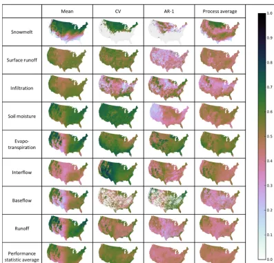 Figure 2. Maps of the conterminous US showing Precipitation–Runoff Modeling System parameter sensitivity by Hydrologic ResponseUnit (HRU) by process and performance statistic