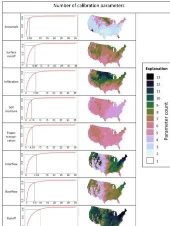 Figure 3. Cumulative parameter sensitivity across all Hydrologic Response Units (HRUs) in the CONUS Precipitation–Runoff ModelingSystem application are shown by process