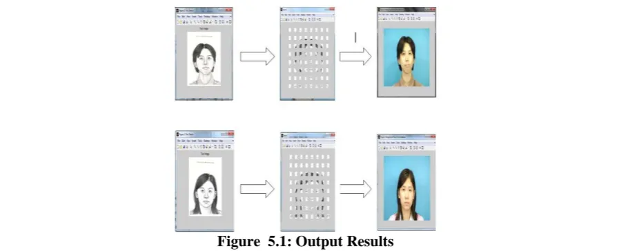 Figure  5.1: Output Results 