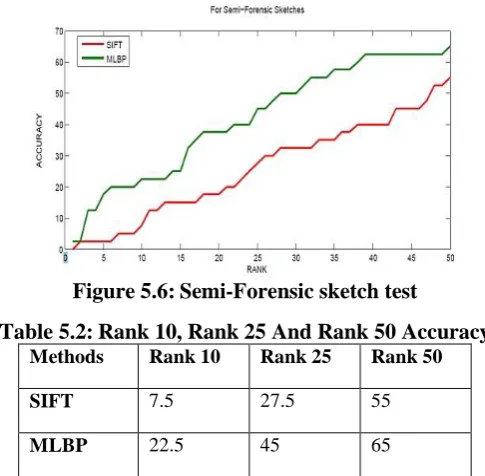Figure 5.6: Semi-Forensic sketch test 