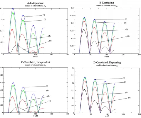 Figure 4. Distance 