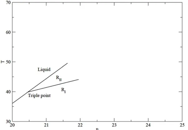 Figure 1phases arise from the isotropic phase along the curves 