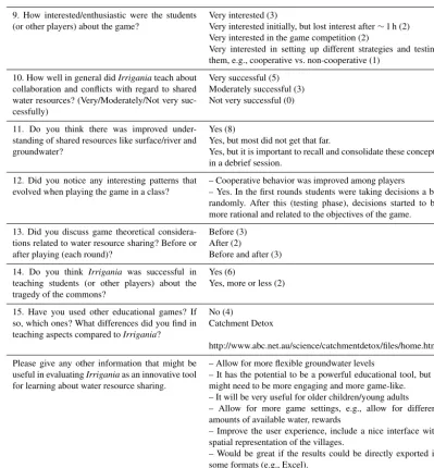Table A1. Continued.