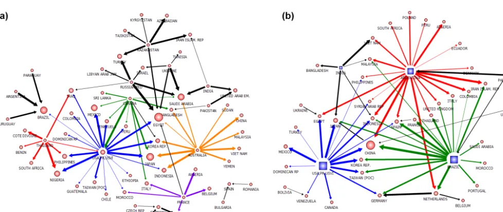 Figure 1. A comparison between virtual water export and crop export during the period 2006–2010 (wheat, barley, rice, rye, sorghum, maize,and bean crops)