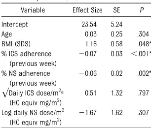 TABLE 4 Linear Regression Model of√Postmetyrapone ACTH (R2 = .176)