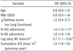 TABLE 6 A Comparison of Lung Functions of Children With HPAS to Those Without HPAS