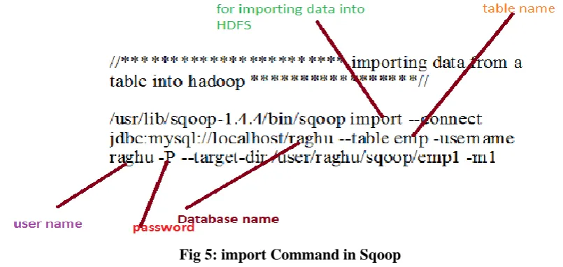Fig 5: import Command in Sqoop 