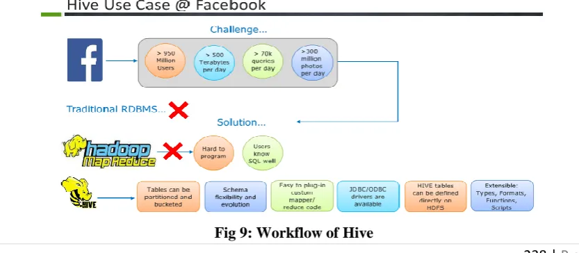 Fig 9: Workflow of Hive 